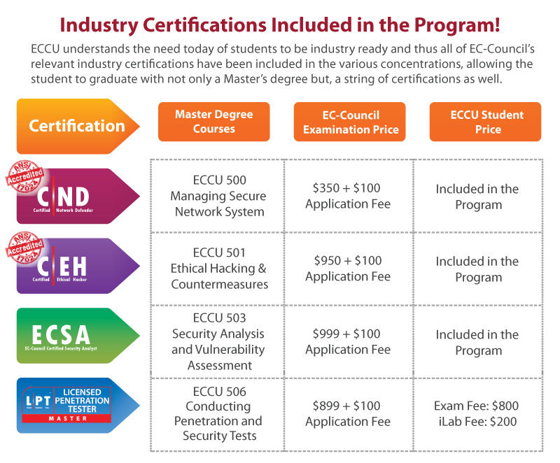 cybersecurity online degree programs