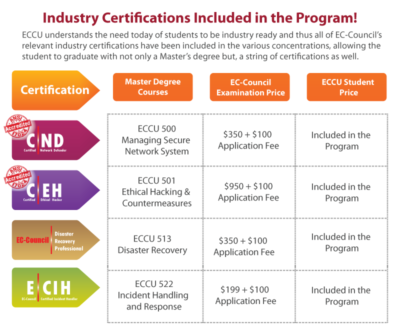 cybersecurity certifications