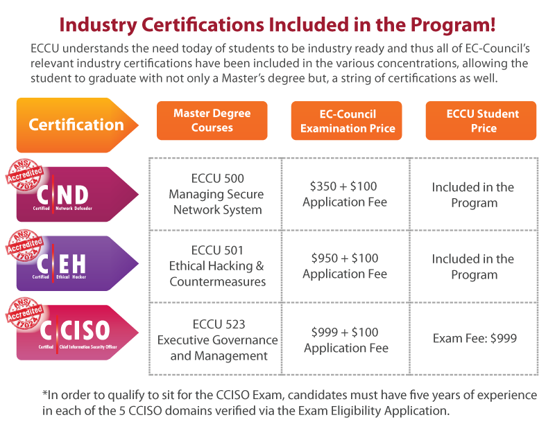 eccu courses