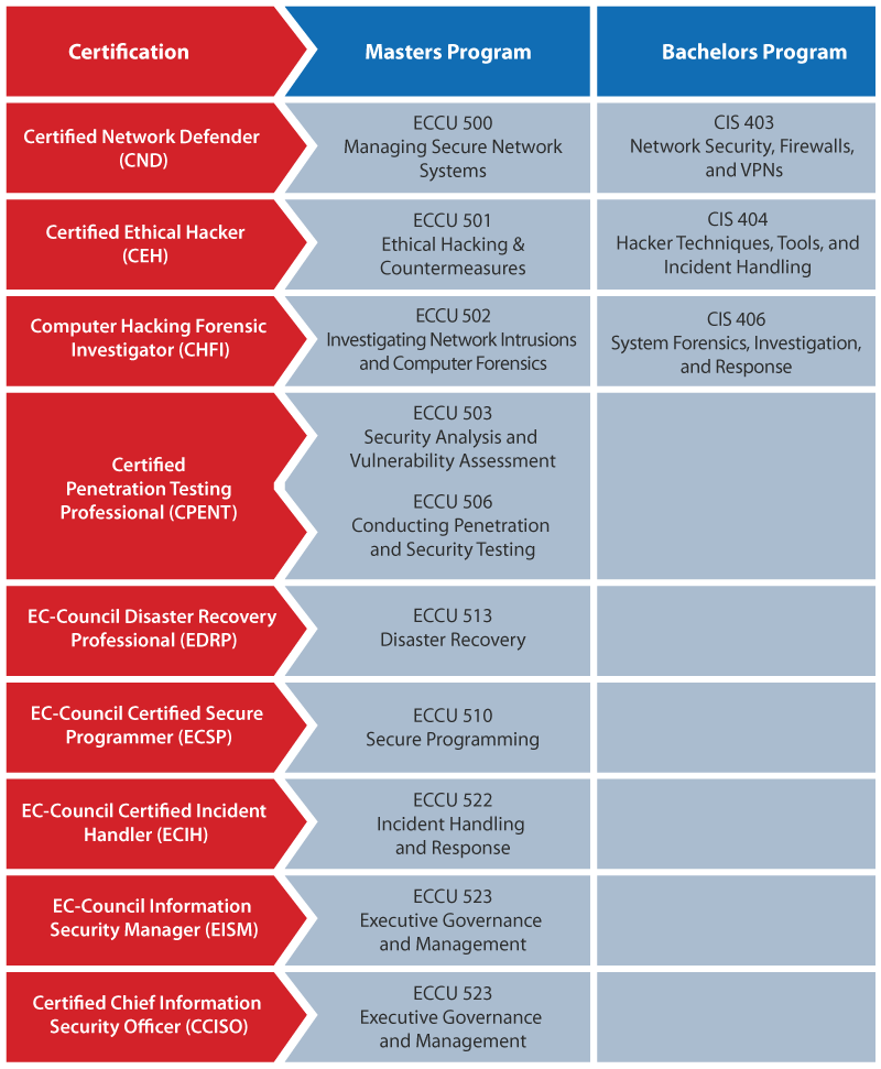 Transfer-of-Credits-Table-001