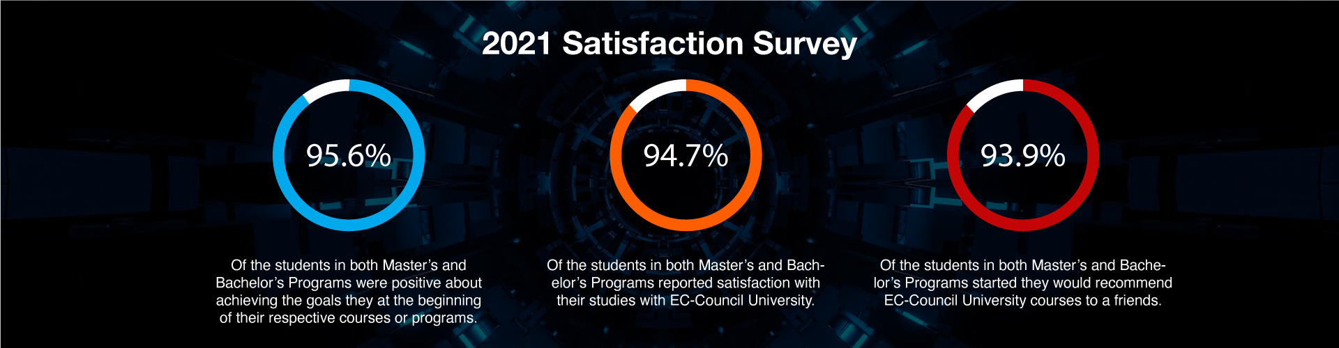 Satisfaction-Surgey-2021