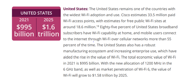 Global Economic Value of Wi-Fi 2021-2025