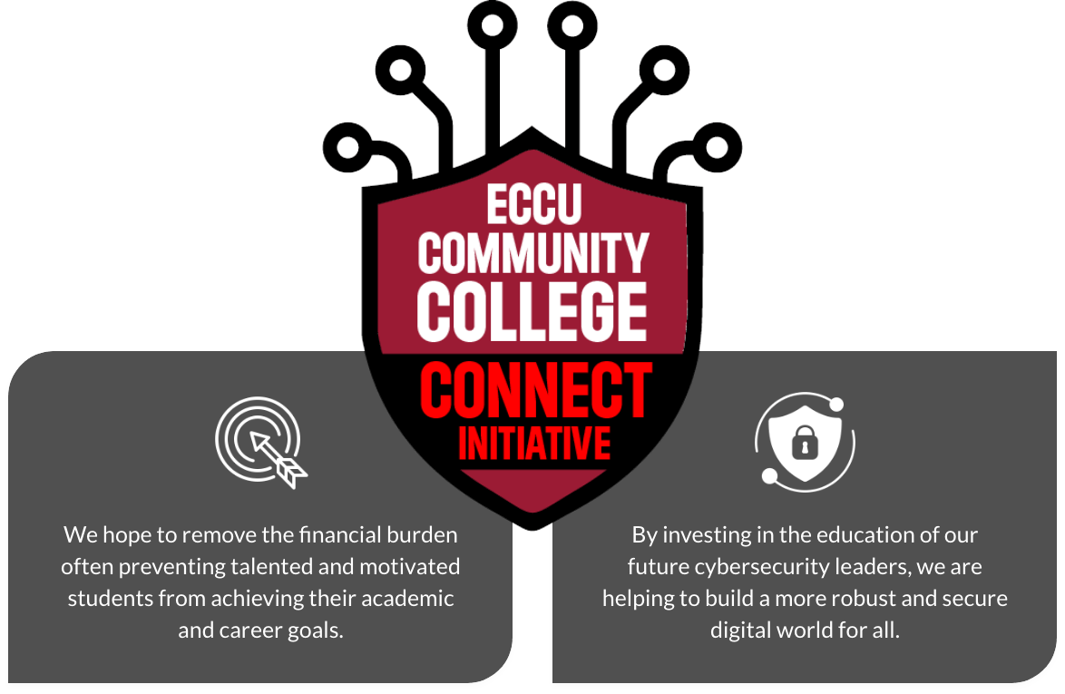 ABOUT ECCU COMMUNITY COLLEGE CONNECT INITIATIVE